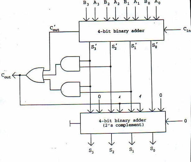 Sample Paper Of Digital Electronics