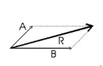 Prove the parallelogram law