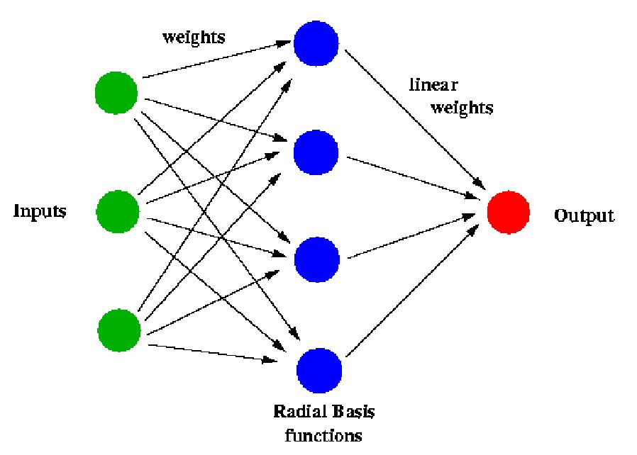 Artificial Neural Networks In Hydrology