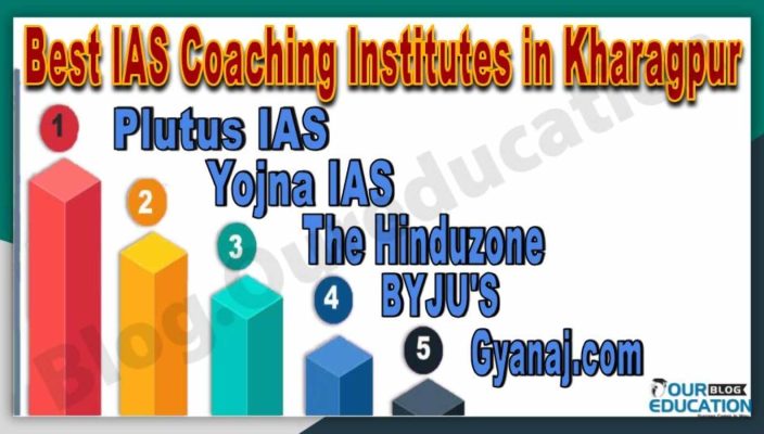 Top IAS Coaching Institutes in Kharagpur