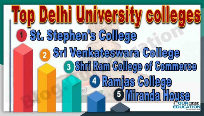 Top Delhi University colleges