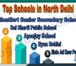 Best Schools in north Delhi
