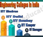 Top Engineering Institutes In India