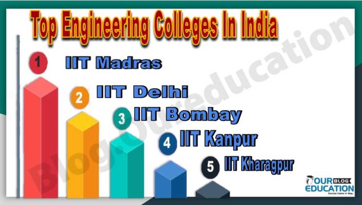 Top Engineering Institutes In India