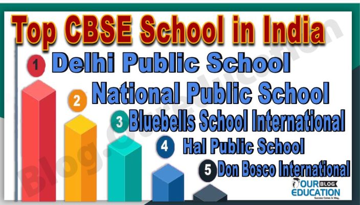 Top CBSE School INDIA