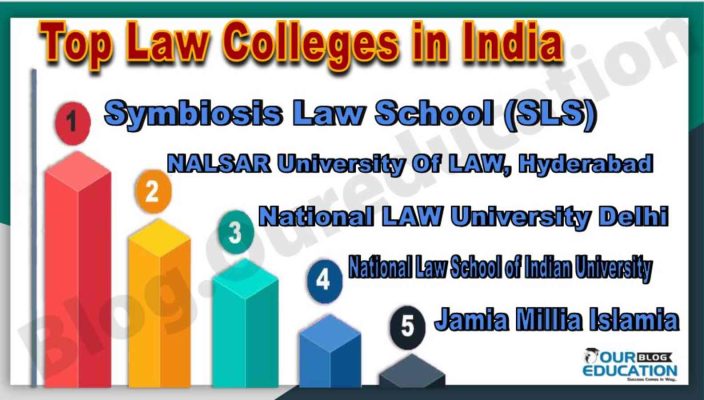 Top Law Institutes In India