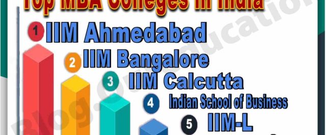 Top MBA Colleges in India 2025