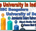 Top university in India are