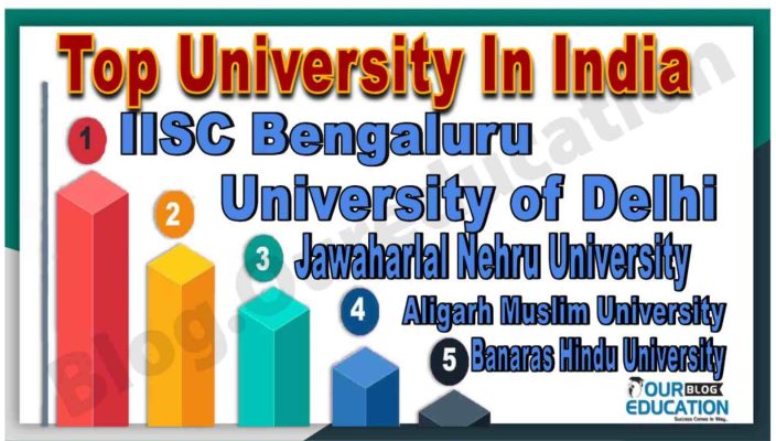 Top university in India are