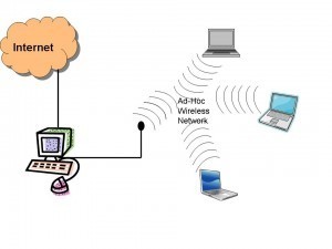 Ad hoc Networks