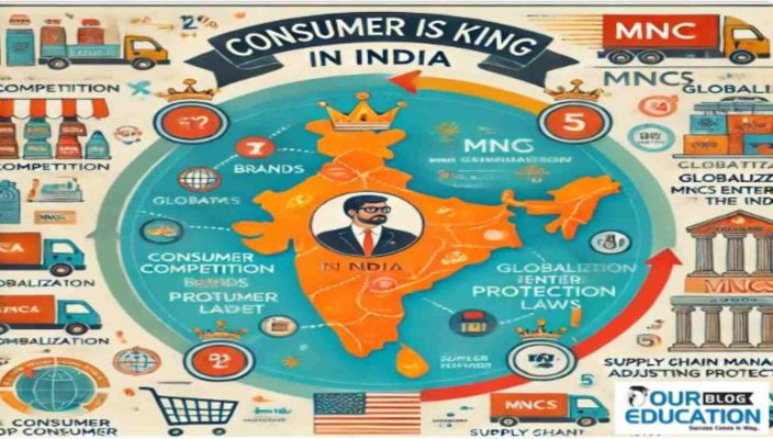 Consumer in india