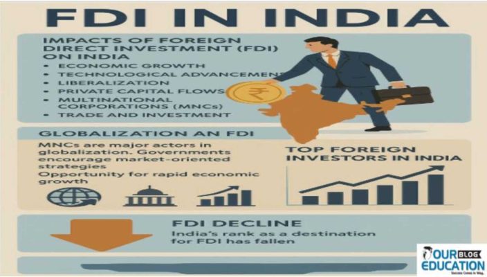 FDI In India