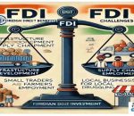 FDI In Retail