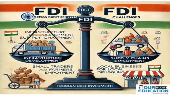 FDI In Retail