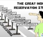 Reservation System in India