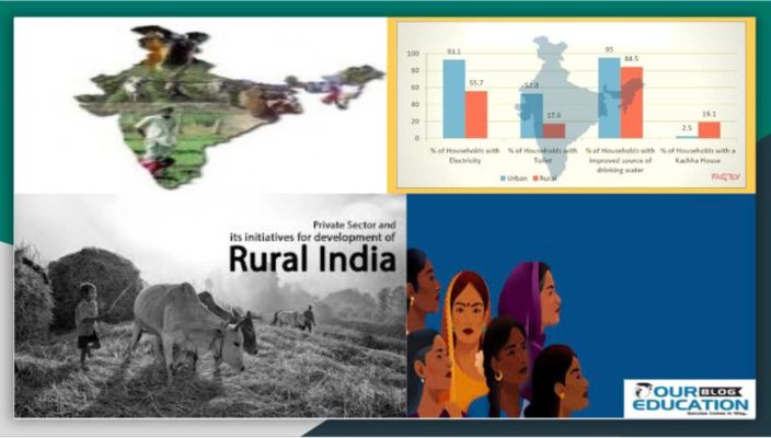 Rural Strength of India