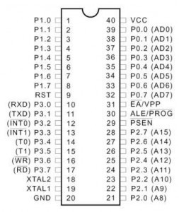 Pin diagram of microcontroller Pin diagram of microcontroller