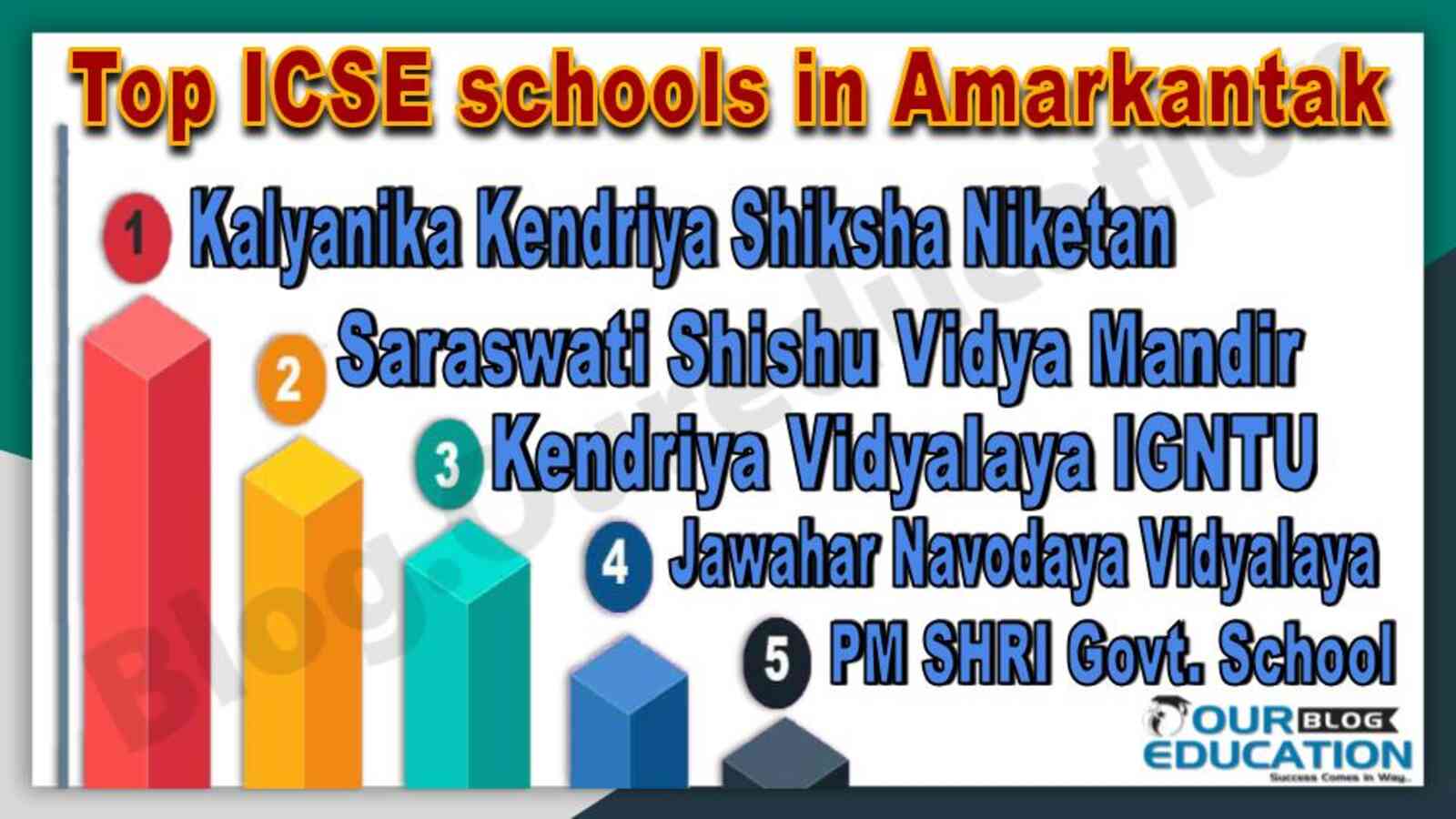 Top ICSE schools in Amarkantak