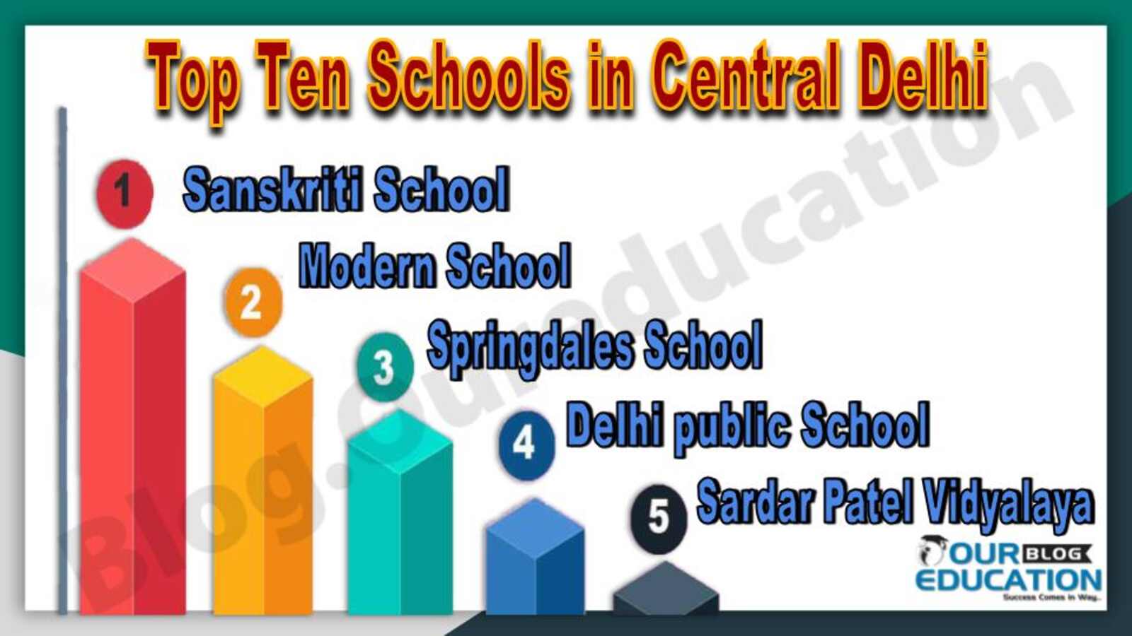 Top Ten Schools in Central Delhi