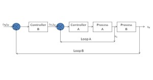 CascadeControl1