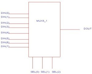 MULTIPLEXER1