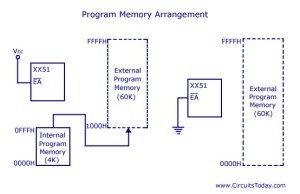 memory organisation of mcs - 51 Program-Memory-Arrangement