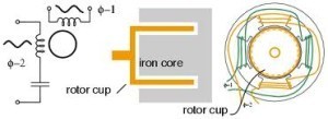 ac servo motor