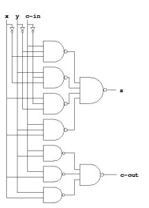 full-adder-circuit