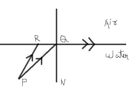 Ray Diagram