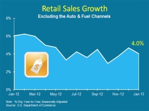 retailgraph