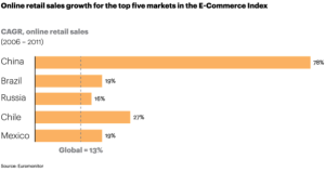 retailgrowth