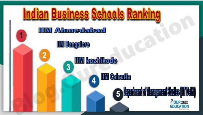Indian Business Institutes Ranking