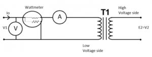Transformer Testing 