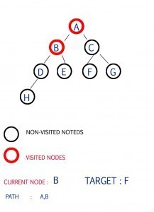 step 2