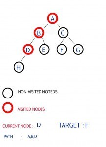step 3