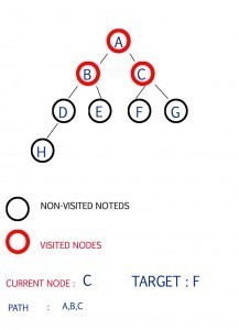 step 3