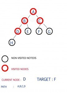 step 4