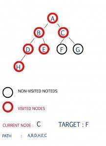 Step 6