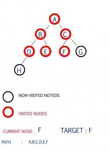 step 6
