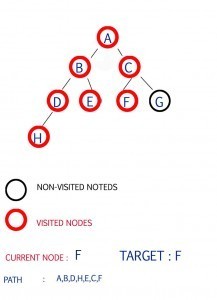 Step 7