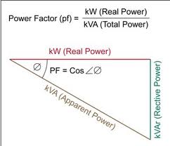 power factor unity definition