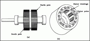 components of the PM type servomotor