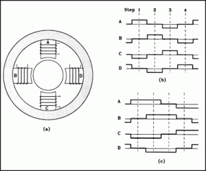 VR type of servomotor