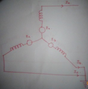 The diagram of double line to ground fault