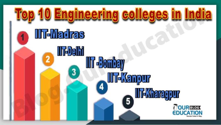 Top 10 Engineering Colleges in India