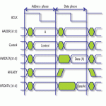 advanced microprocessor model question paper