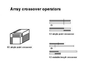 operation of array crossover