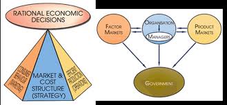 significance of managerial economics in decision making