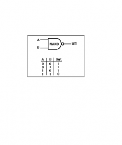 NAND gate truthtable