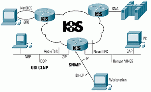 Internetworking